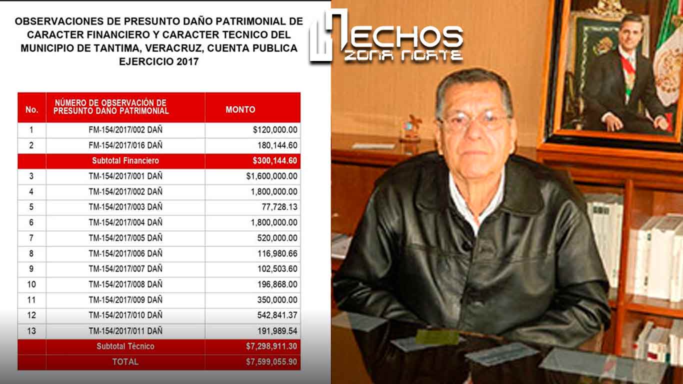 Ex Alcalde de Tantima Bajo la Lupa por Presunto Daño Patrimonial